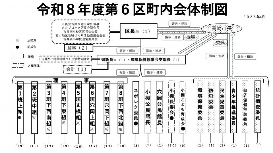 令和８年度体制図