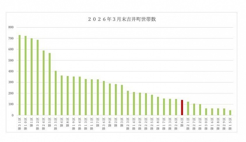 世帯数