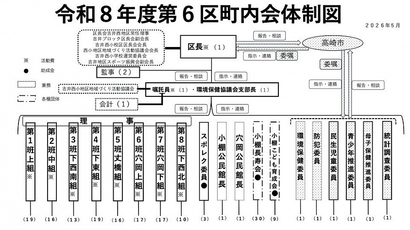 令和８年度体制図