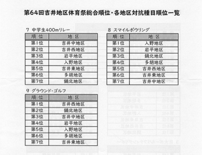 体育祭２